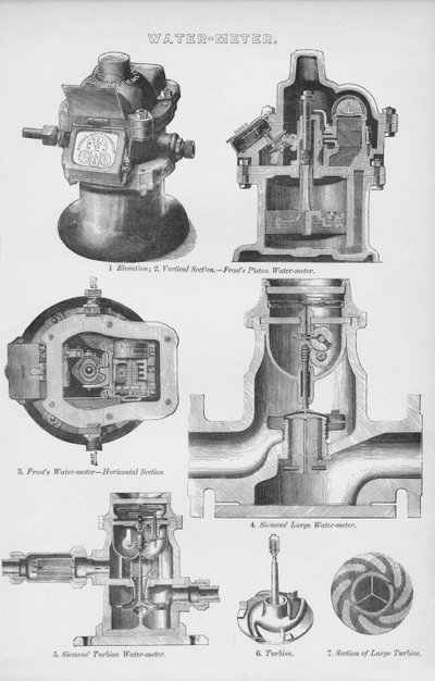 Medidor de Agua, siglo XIX de Unbekannt