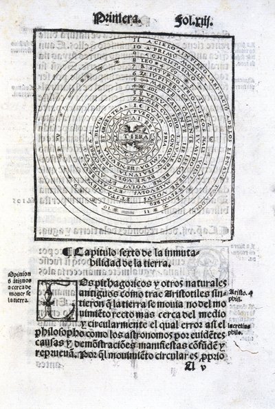 La Tierra y los otros planetas de Unbekannt