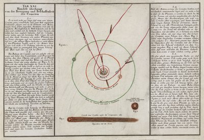 El movimiento y las propiedades de los cometas de Unbekannt