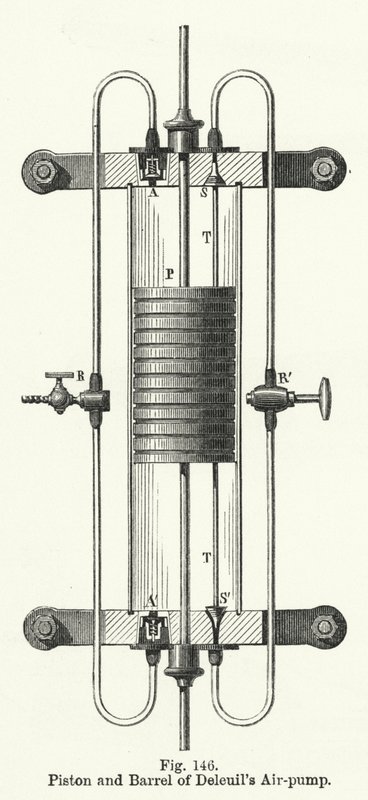 Pistón y barril de la bomba de aire de Deleuil de English School