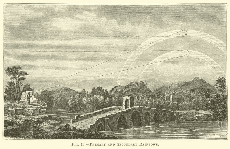 Arco iris primarios y secundarios de English School
