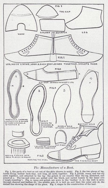 La fabricación de una bota de English School