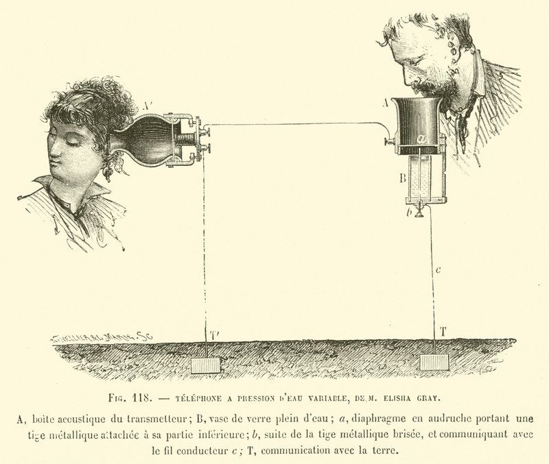 Teléfono a presión de agua variable, de M Elisha Gray de French School