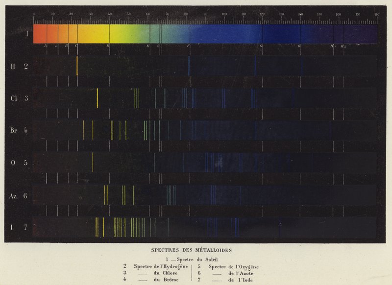 Espectros de los Metaloides de French School