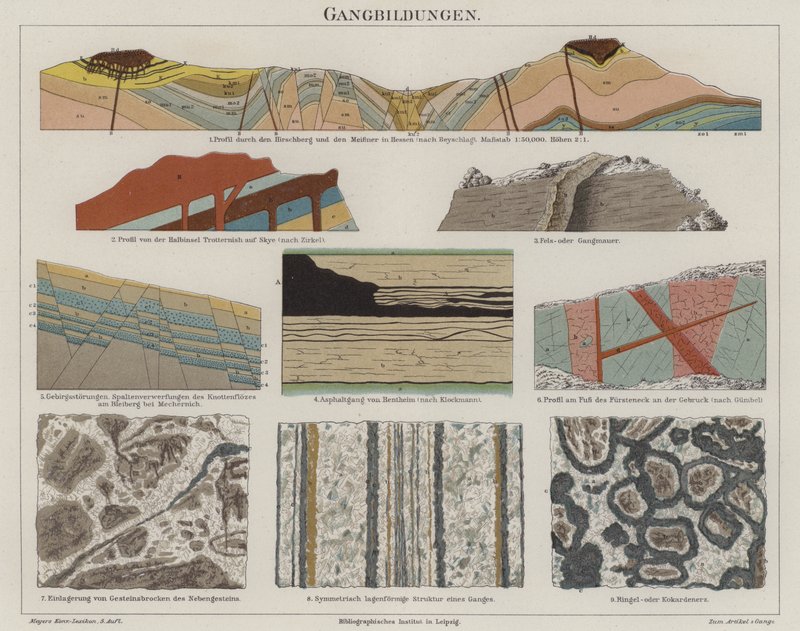 Geología de German School
