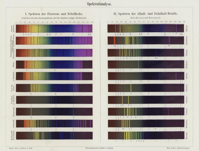 Análisis espectral de German School